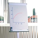 ETUI 4 FLIPCHART MARKER STAEDTLER